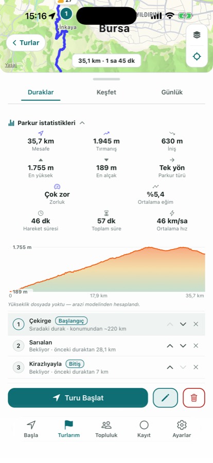 Parkur yükseklik profili: mesafe, tırmanış ve zorluk istatistikleri